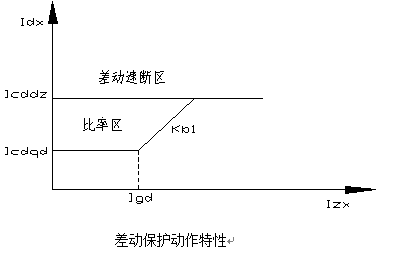 發電機差動保護測控裝置 發電機差動保護測控裝置